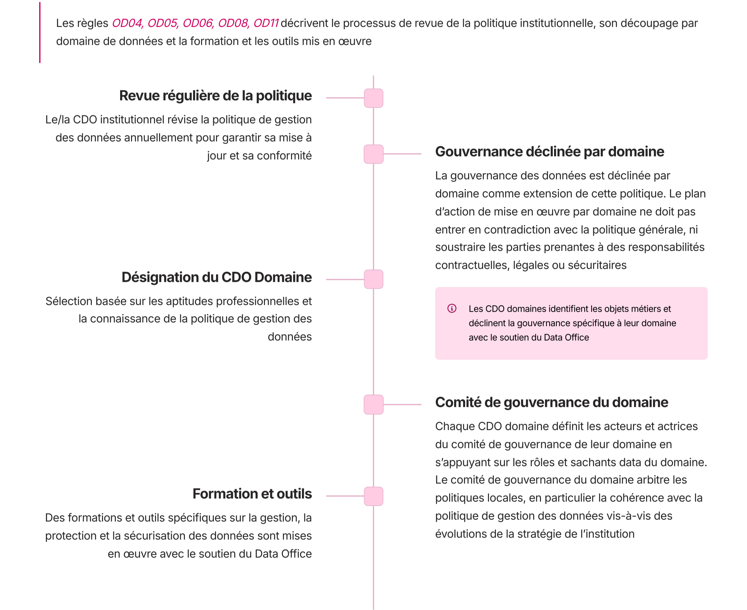 4-Action-Data-Office OD4-OD11 .PNG