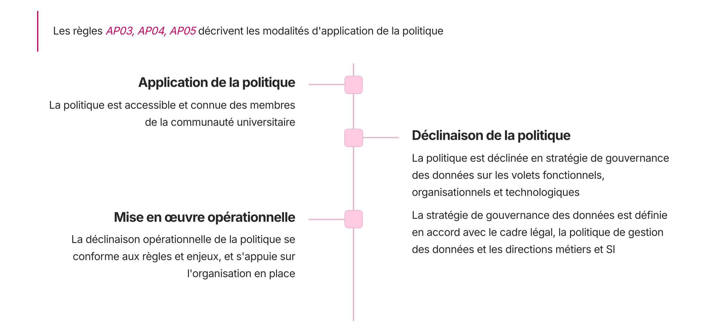 1Règles AP3-AP5.PNG