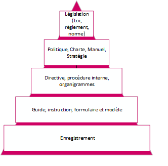 pyramide-documentaire-UNIGE-memento.png