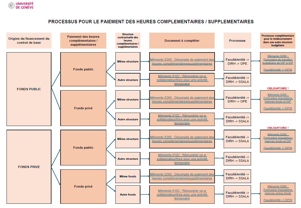 0266_Processus paiement HC_image.png